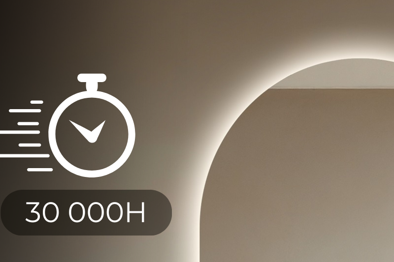 Standaard 30.000 uur
